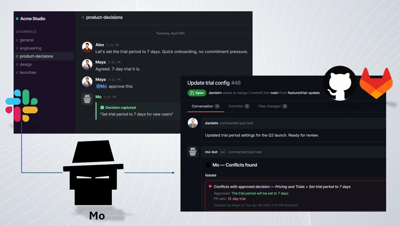 Mo connects Slack approvals to GitHub and GitLab pull request checks